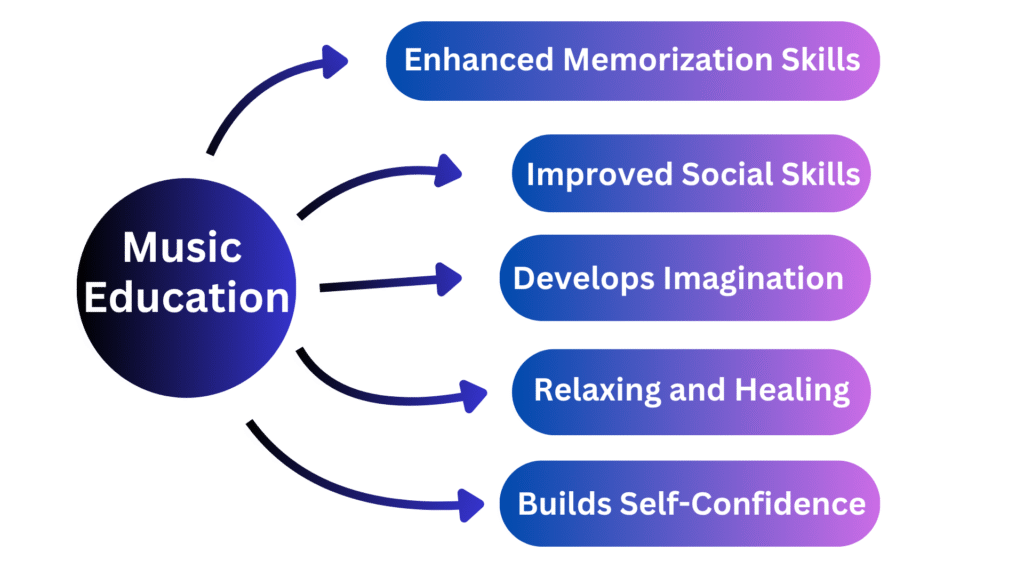Music Education in School