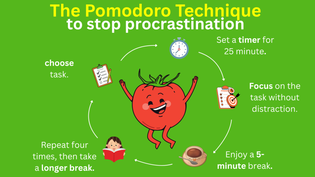 The Pomodoro Technique